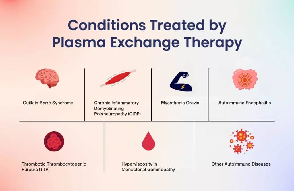 Plasma Exchange Therapy Dubai 