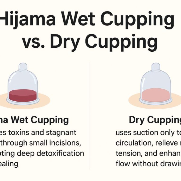 wet and dry cupping